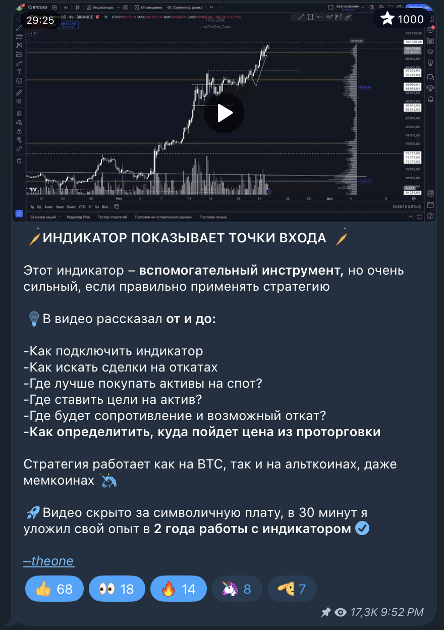 Торговые сигналы